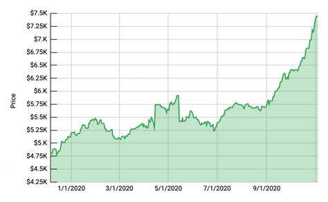 rolex aktie|rolex rings share price uk.